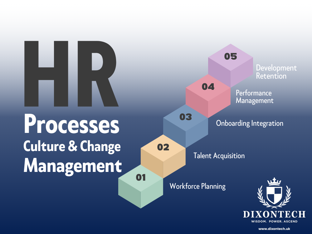 HR Processes, Culture & Change Management